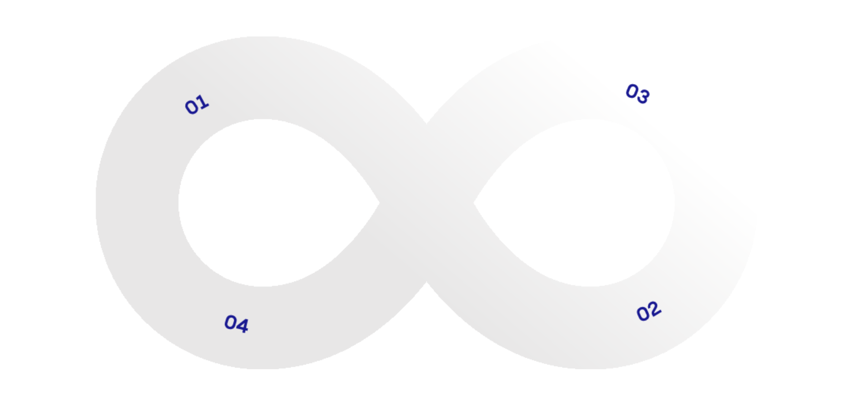 Hubspot Inbound Loop Beyond Inbound | Interius